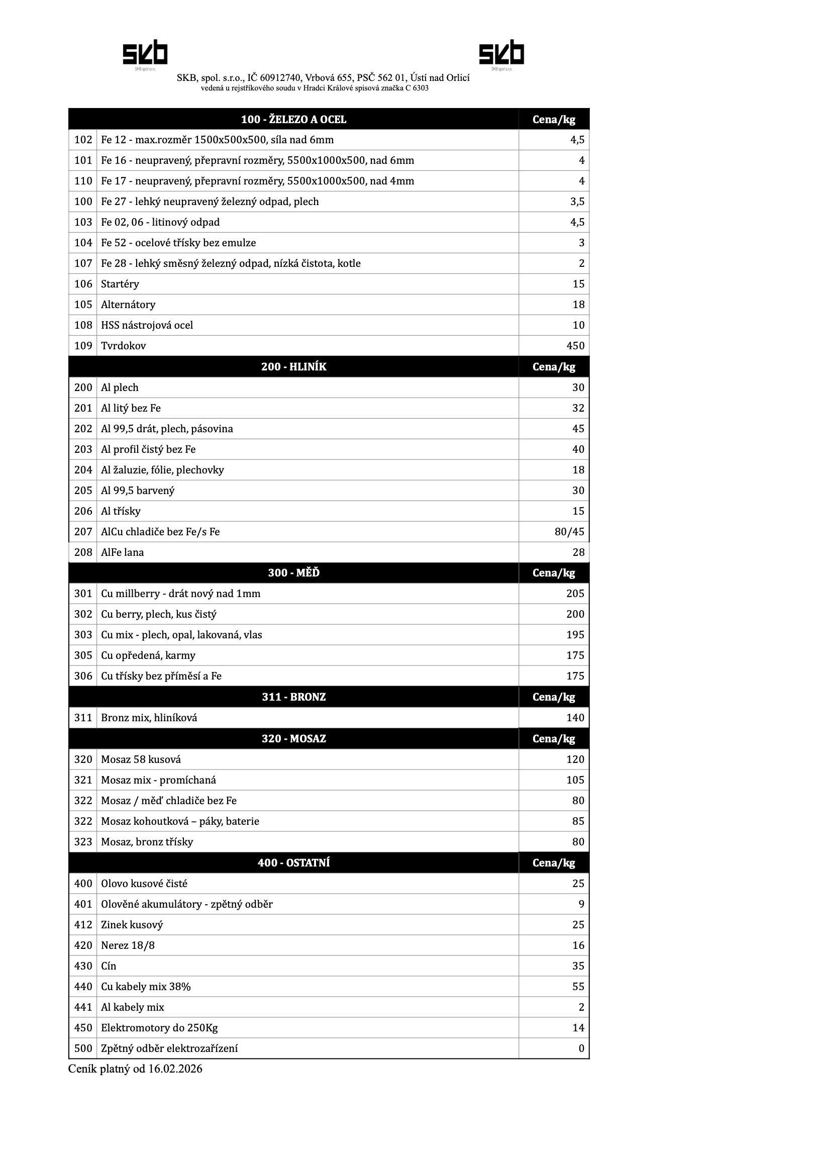 Ceník kovů platný od 16.02.2026